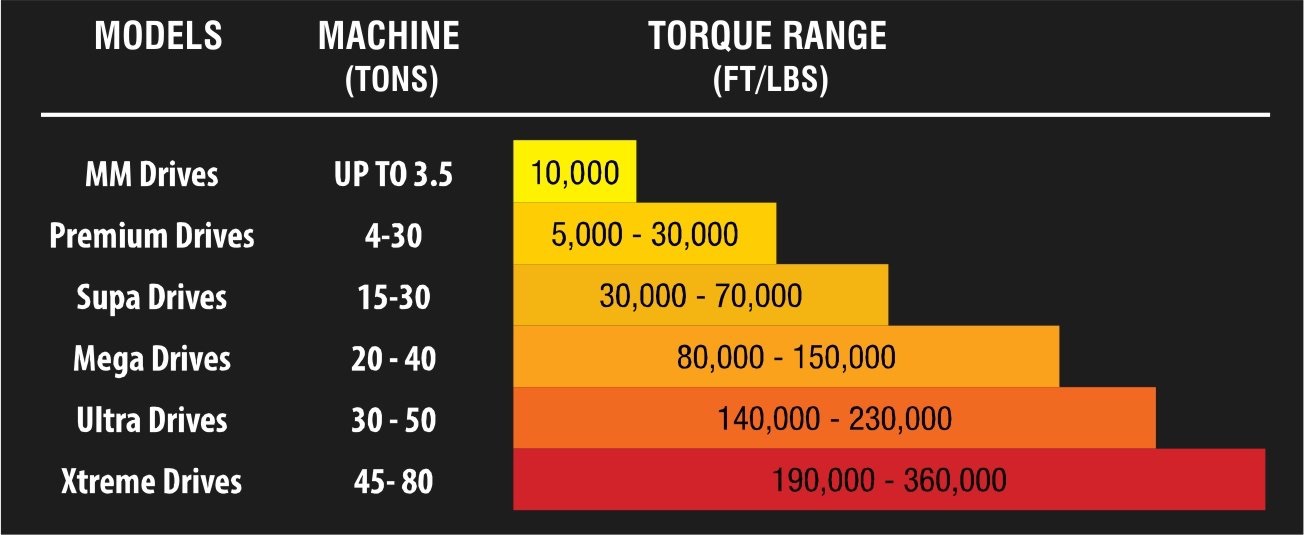 Digga Canada, Screw Pile and Drilling Equipment of Canada – Rev-Pile Inc.